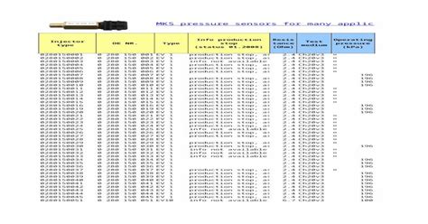 VAC Flow Rate Vs. . Bosch injector data sheet